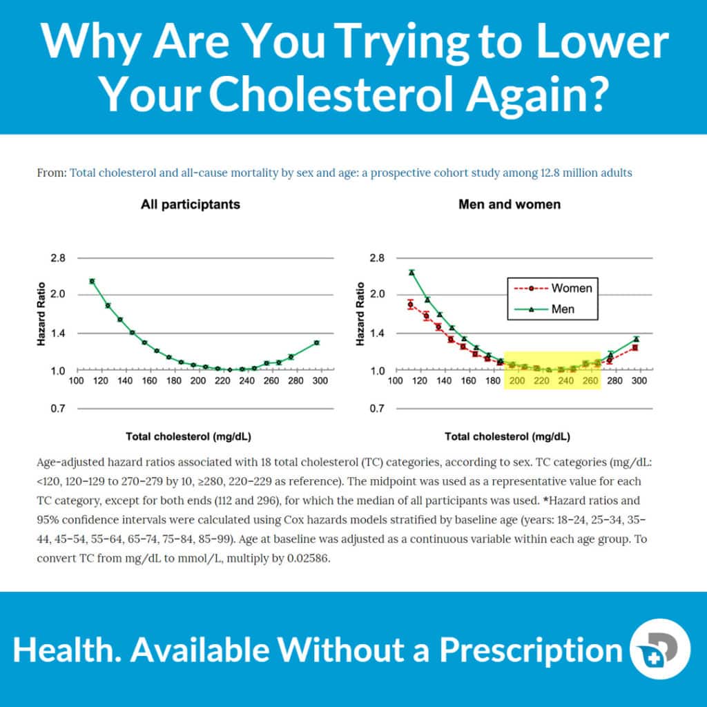 Why Do You Want to Lower Cholesterol_