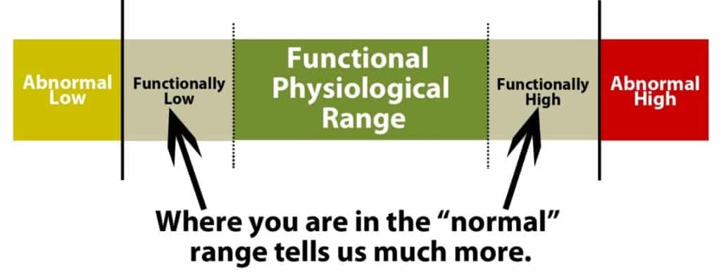 functional-ranges-functional-medicine-doctor-daniel